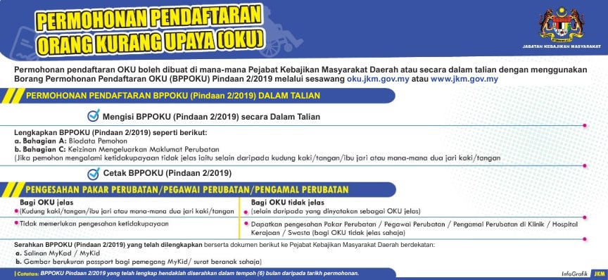 Permohonan Pendaftaran Orang Kurang Upaya (OKU)